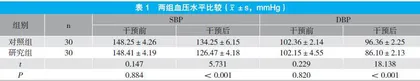 综合护理干预对社区老年高血压患者血压控制效果及跌倒发生率的影响观察
