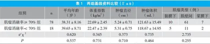 聚焦超声消融前即刻超声造影对子宫肌瘤治疗剂量学的预测价值
