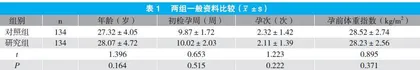 D-手性肌醇在妊娠糖尿病高危孕妇早期预防中的临床应用研究