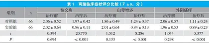 硝呋太尔加奥硝唑栓在滴虫性阴道炎治疗中的应用分析
