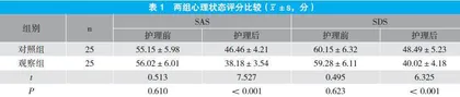 心理护理干预对肝癌碘125粒子植入术后疼痛的临床效果分析