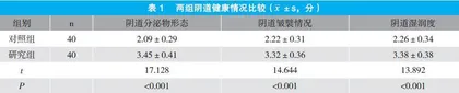 绝经后雌激素补充治疗对阴道微生态的影响分析