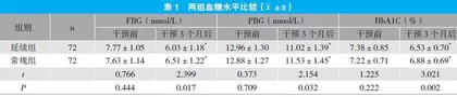 基于互联网+的延续性护理在2型糖尿病患者中的应用