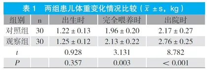 口腔按摩护理联合非营养性吸吮对早产儿喂养效果及生长发育的影响