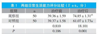 脑卒中偏瘫患者经多学科协作康复治疗的有效性探究