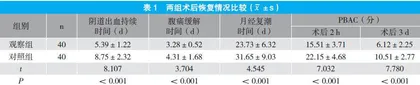中药封包结合耳穴压豆应用于人流术后的效果研究