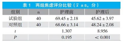 集束化护理在剖宫产术后产妇护理中的应用效果观察