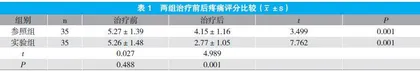 发散式体外冲击波治疗对轻中度腕管综合征患者的影响