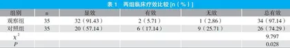 鼓膜穿刺注药加鼓室加压术治疗分泌性中耳炎的临床疗效观察