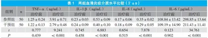 损伤控制外科技术（DCS）在严重多发伤救治中的临床应用