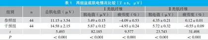 护患合作护理模式联合多功能生物刺激反馈仪对产妇产后盆底功能恢复的效果分析