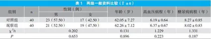 知信行护理模式对老年糖尿病合并高血压患者的影响分析