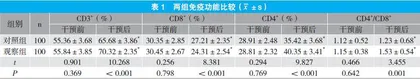 基于食复理论的阶梯饮食护理方案联合可视音乐应用于过敏性紫癜患儿效果观察