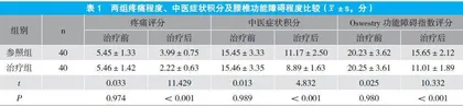 针灸联合推拿复位对慢性腰腿疼痛患者疼痛程度、腰屈曲活动度及生存质量的影响
