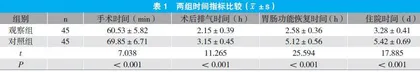 个体化护理应用于胆结石手术患者中的效果观察