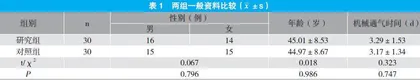 穴位注射胃复安促进机械通气患者胃肠功能恢复的效果观察