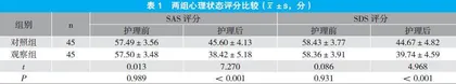 循证情志护理对老年高血压合并冠心病患者心理状态及治疗依从性的影响