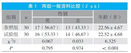 Hawley保持器与透明压膜保持器正畸治疗保持效果比较