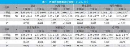 阿尔茨海默病患者采取早期认知康复训练的临床效果分析