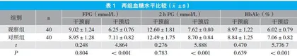 医防融合模式对2型糖尿病患者健康管理效果的影响