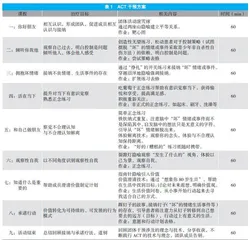 接纳承诺疗法在青少年非自杀性自伤患者中的应用