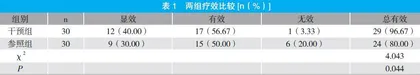 心理干预与度洛西汀联用对慢性肌肉骨骼疼痛患者负性情绪及疼痛的影响