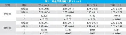 口腔正畸治疗牙周病致前牙移位的临床疗效观察