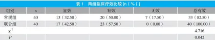 麻杏石甘汤合千金苇茎汤加减治疗社区获得性肺炎的临床效果