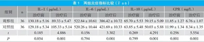 蓝芩口服液联合磷酸奥司他韦胶囊治疗流行性感冒的疗效分析