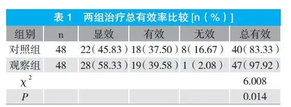 温针灸结合麦肯基疗法治疗腰椎间盘突出症的临床效果观察