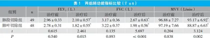 肺部磨玻璃样结节应用胸腔镜下微创肺段切除术治疗的临床效果