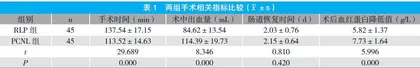 后腹腔镜下肾盂切开取石术与经皮肾镜钬激光治疗肾盂大结石临床疗效对比