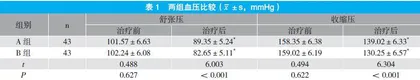 沙库巴曲缬沙坦钠片联合阿托伐他汀钙片在高血压合并冠心病患者中的应用研究