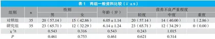 赖氨肌醇维B12口服溶液辅助治疗小儿营养不良的临床效果分析