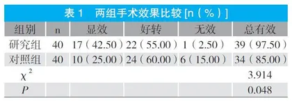 标准外伤大骨瓣开颅术在重型颅脑损伤的临床应用价值