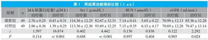 吗替麦考酚酯联合糖皮质激素治疗IgA肾病的临床效果观察