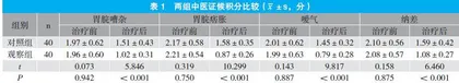 半夏泻心汤加减应用于慢性胃炎治疗的临床效果研究
