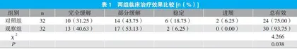 调强放疗联合替吉奥治疗老年局部晚期食管癌的临床疗效与安全性观察