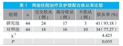 童趣化护理联合健康宣教应用于病毒性脑炎患儿的效果观察