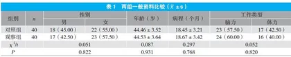 加味酸枣仁汤联合推拿对焦虑性失眠患者睡眠质量的影响