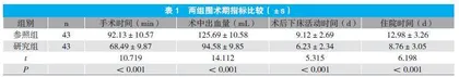 髓内钉内固定技术治疗四肢长管骨创伤骨折的疗效及对并发症发生率的影响
