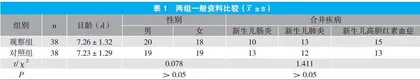 辐射保暖台技术联合山茶油在新生儿尿布性皮炎护理中的应用研究