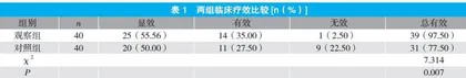 氮卓斯汀鼻喷剂配合地氯雷他定治疗过敏性鼻炎的疗效研究