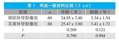 苁黄补肾胶囊治疗原发性早泄的临床研究