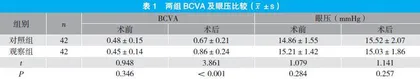 玻璃体腔注射雷珠单抗治疗增生性糖尿病视网膜病变的效果观察