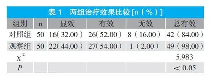加味越鞠丸配合耳穴贴压治疗功能性消化不良（气郁湿阻证）的临床研究