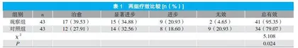丹参川芎嗪联合胞磷胆碱钠注射液治疗老年脑梗死的效果