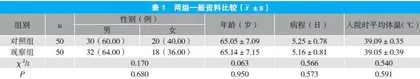胸腺法新联合HFNC治疗老年重症肺炎合并呼吸衰竭的临床观察