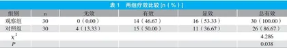 富马酸替诺福韦二吡呋酯片治疗肝炎后肝硬化的效果观察