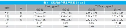奥美拉唑、兰索拉唑和泮托拉唑治疗胃炎胃溃疡的临床药学分析